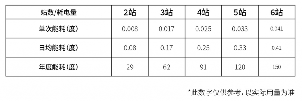 家用电梯能耗