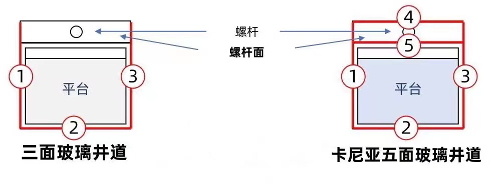 五面玻璃电梯